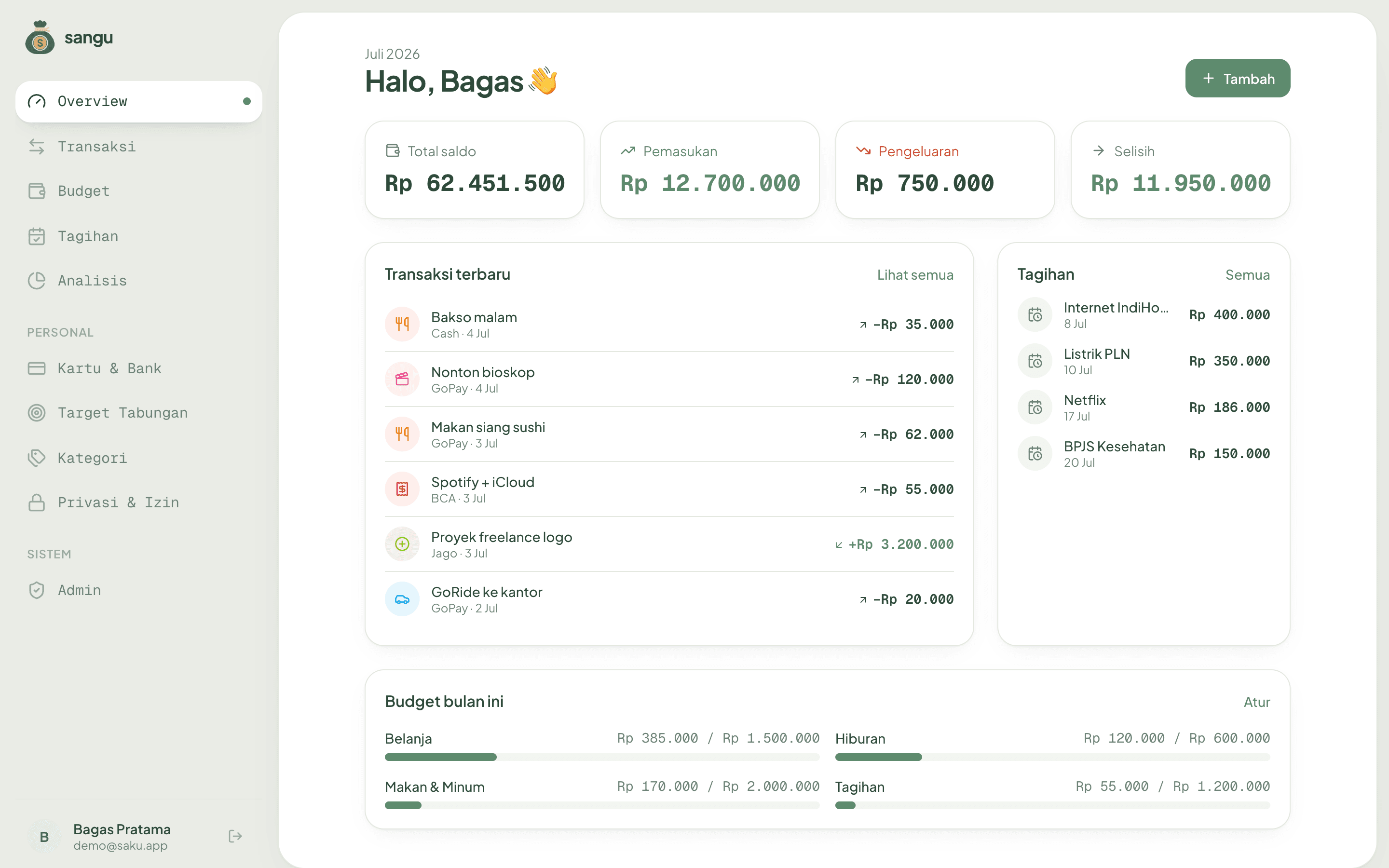 Dashboard Sangu
